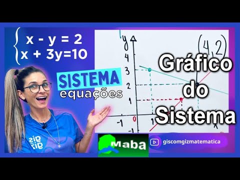 GIS COM GIZ  -   SISTEMA DE EQUAÇÕES  - REPRESENTAÇÃO GRÁFICA