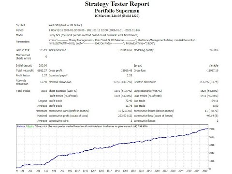 Video Portfolio Superman