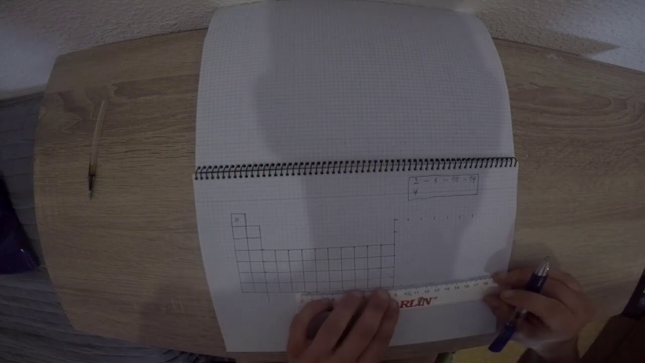 Como dibujar la tabla periodica