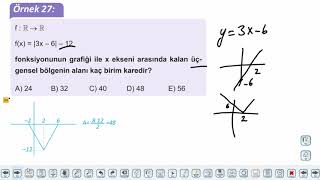 Eğitim Vadisi 11.Sınıf Matematik 10.Föy Fonksiyon Dönüşümleri 4 Konu Anlatım Videoları