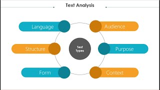 Mastering Text Analysis for AS English: Techniques and Strategies