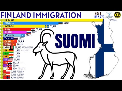 Largest Immigrant Groups in FINLAND