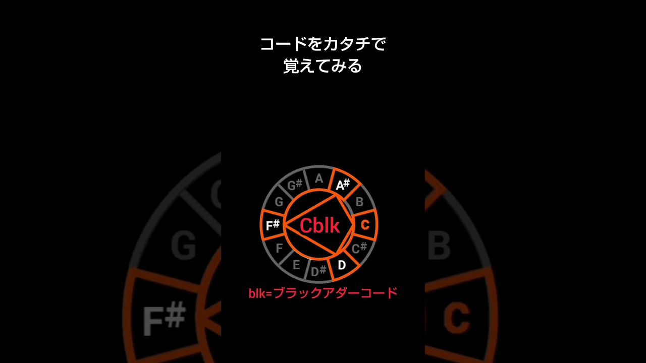 ^ʘ₋ʘ^,,⤴#音楽理論 #コード進行 #作曲