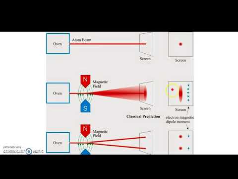 Stern-Gerlach Experiment