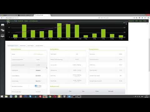 IML Forex Trading - iMarketsLive - Autotrader nicht gierig sein!