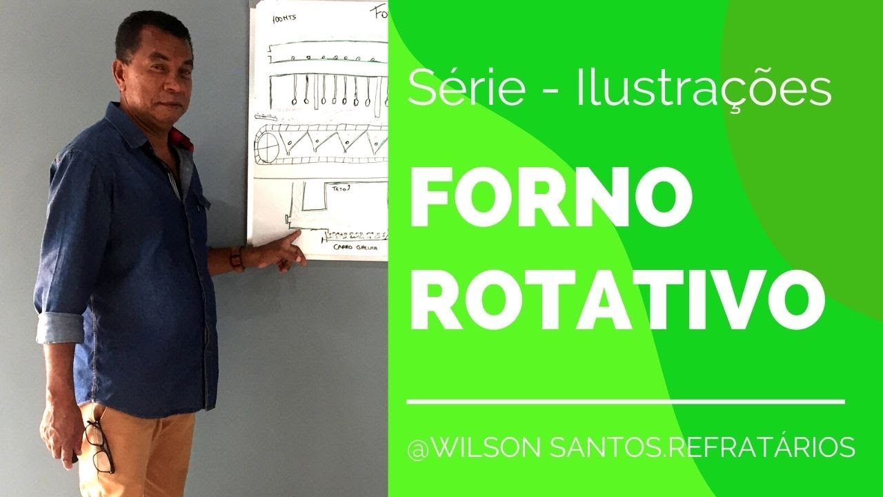 FORNO ROTATIVO - SÉRIE ILUSTRAÇÕES - VÍDEO 5