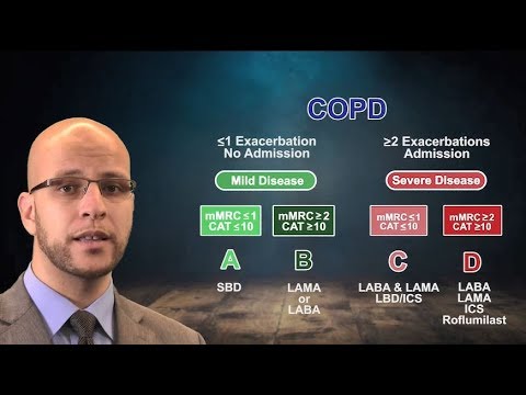 The New GOLD Classification of COPD -- BAVLS