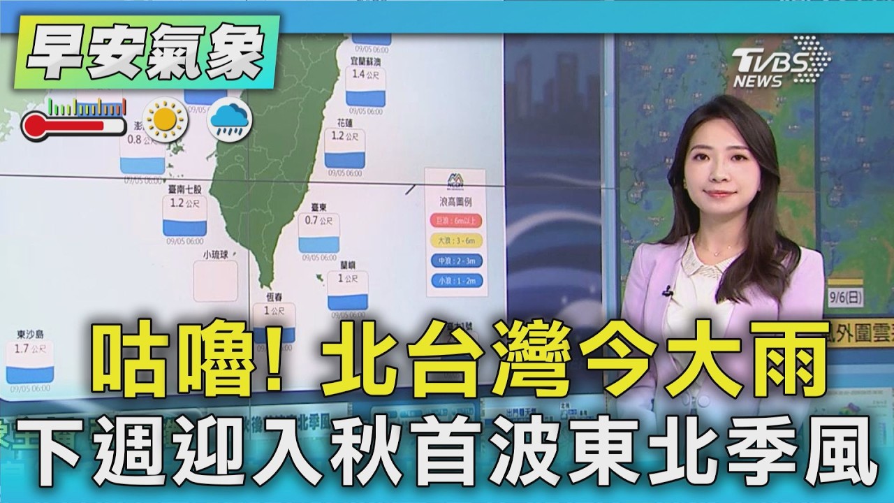 天氣/ 咕嚕! 北台灣今大雨 下週迎入秋首波東北季風｜氣象主播 張蕙纖｜早安氣象｜TVBS新聞 20260905 @TVBSNEWS01