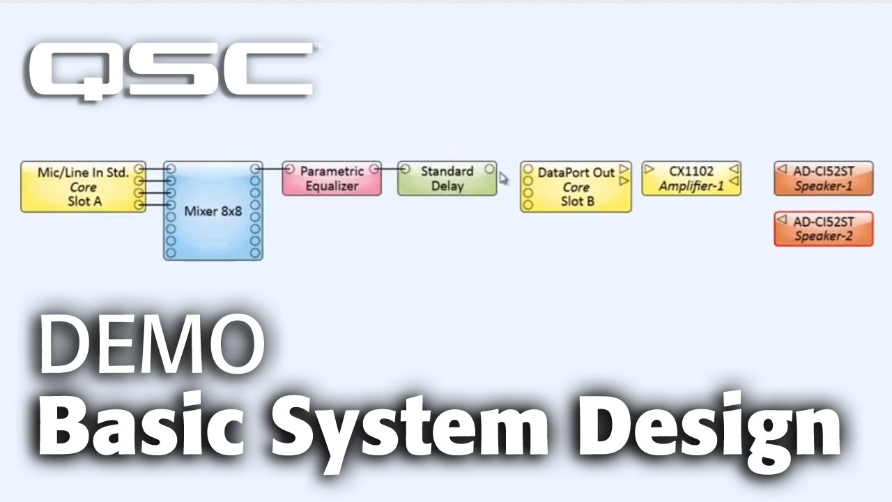 Q-SYS DEMO: Basic System Design Demonstration