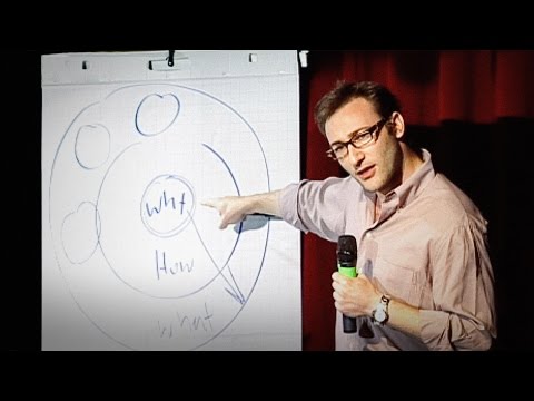 How great leaders inspire action | Simon Sinek | TED Video