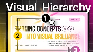 Visual Hierarchy principles every web designer should use in 150 secs
