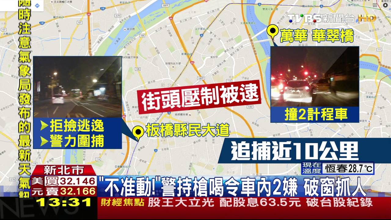 嘜走!嫌拒檢加速逃 警攔截破窗壓制