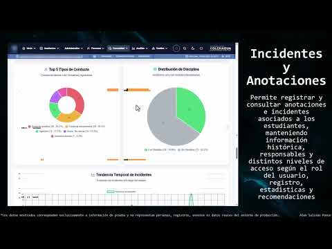 Libro de Clases Digital - Demostración del sistema