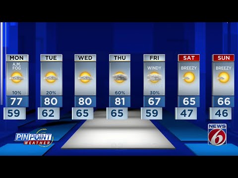 Orlando Temps In December