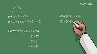 C4.B2.TP1 - Factorisation method