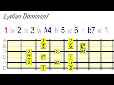 The Lydian Dominant Scale - Play Outside Your Major/Minor Comfort Zone