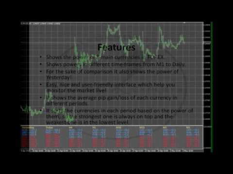 Video Average True Power MT5