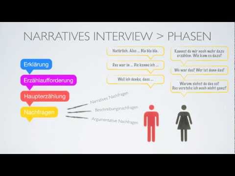 Formen der Befragung | KMW Publikumsforschung