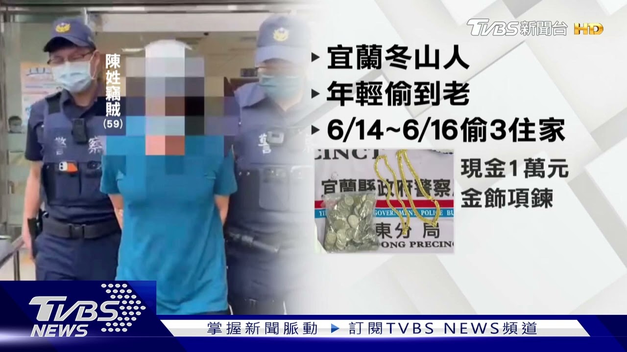 慣竊「年輕偷到老」! 再翻牆闖宅偷百萬金飾