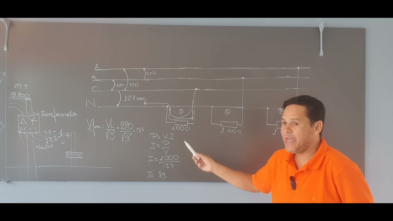 Qual a Função do Neutro