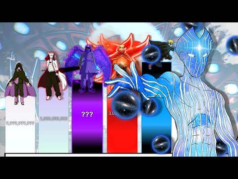 All God level characters in Naruto/Boruto - POWER LEVELS