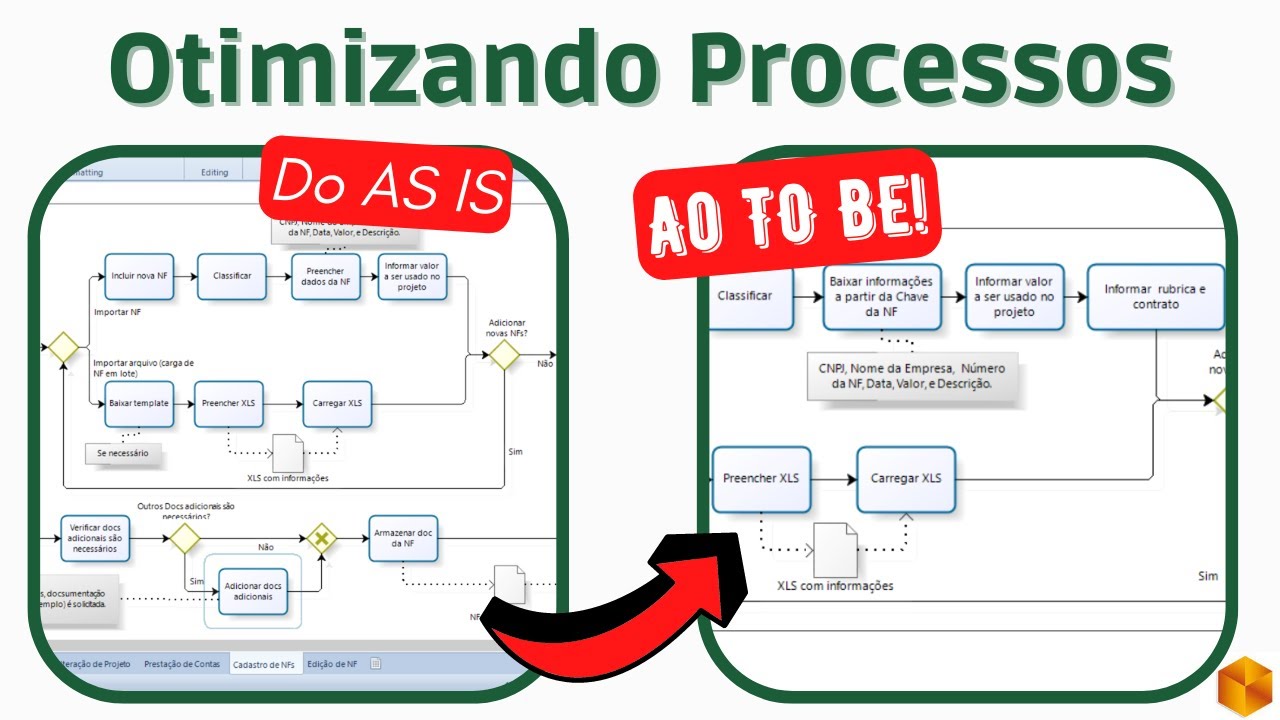 Do As Is ao To be e a importância da análise na melhoria de processos