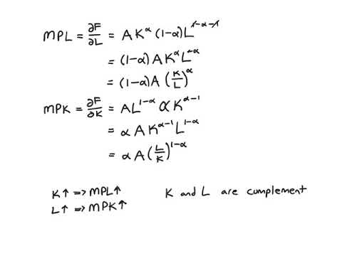 Cobb Douglas Production Function