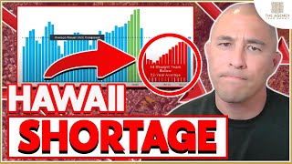 Home SHORTAGE in Hawaii Real Estate Market?! [3 KEY Reasons EXPLAINED!🤯]