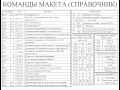 ЯЗЫК АССЕМБЛЕРА за  3 МИНУТЫ
