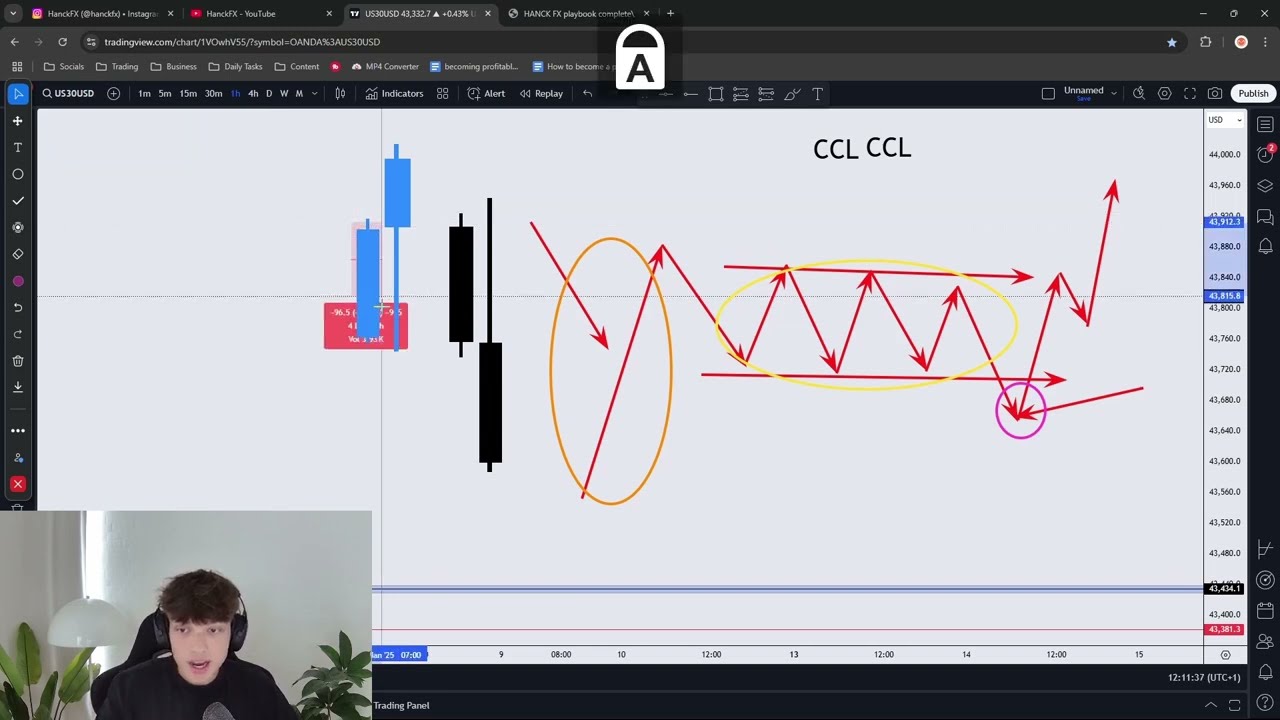 This ONE Candle Strategy Has Made Me Over $100,000 In Trading