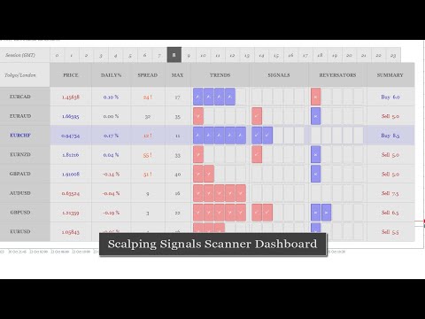 Video Scalping Scanner Dashboard