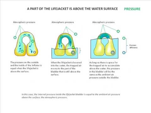 Hammar Hydrostatic Release Unit for Life Jackets