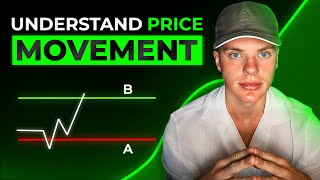 Understand How Price Moves From POI To DOL (A-B Explained)