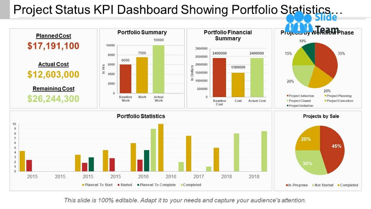 Project Status KPI Dashboard Showing Portfolio Statistics And Workflow Phase