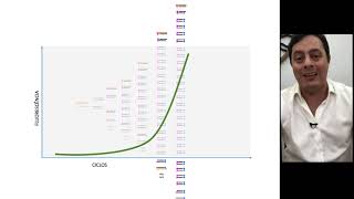 Aula PCR, qPCR (PCR em Tempo Real) e Biblioteca de Clones