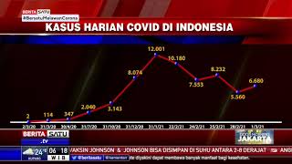 Download lagu Akumulasi Kasus Covid-19 di Indonesia Dalam 1 Tahun mp3