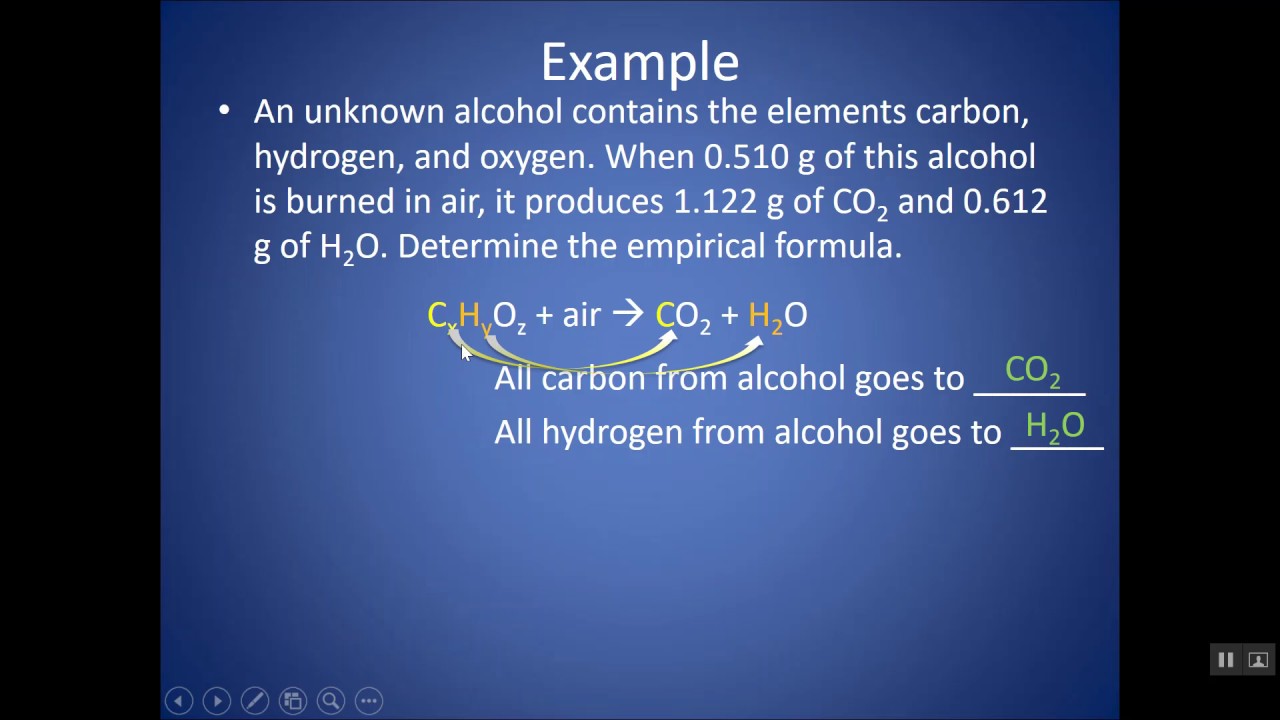 How to perform combustion analysis: chemistry powerpoint