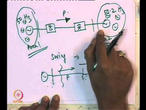 NPTEL : Power System Dynamics and Control (Electrical Engineering)