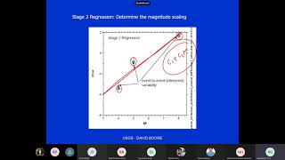 Engineering seismology. Ground motion prediction equations. mixed-effects  (Lecture 13)