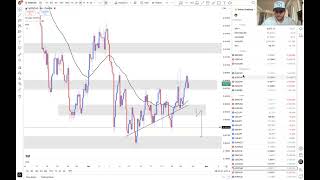 Market Breakdown - 10/28/25