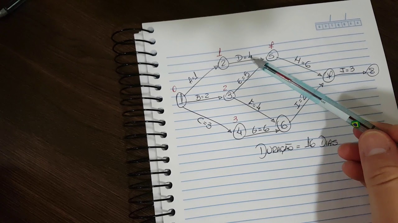 Calculando datas mais cedo e mais tarde no diagrama de setas (PERT)