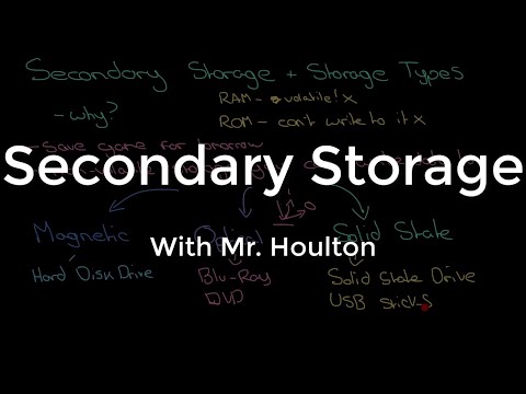 1.2.2 Secondary Storage