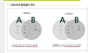 25강 oracle 11g SQL set (오라클 set)