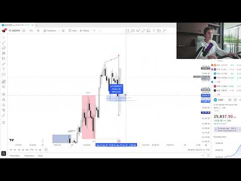 Live Day Trading Making $9,979.9