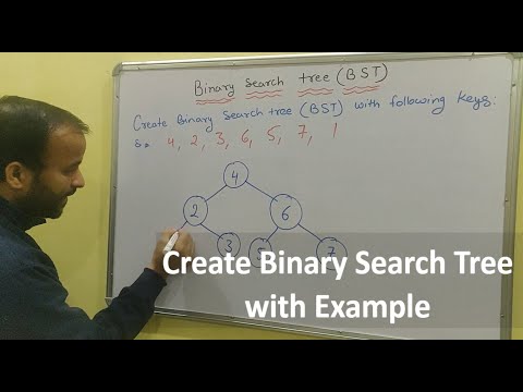 Introduction to Data Structure and types hindi