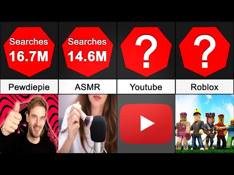Comparison: Most Searched Keywords On YOUTUBE