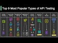 Top 9 Most Popular Types Of API Testing
