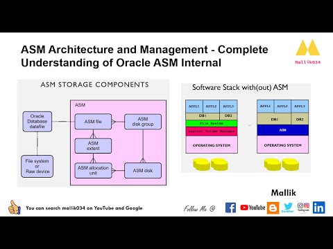ASM Architecture and Management Complete Understanding of Oracle ASM Internal