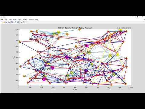 Named Data Networking ndn Project Simulation |  Network-Coding Approach Performance based LT Coding