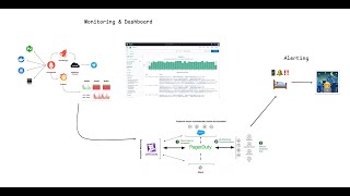 [SDC20] ความรู้ Observability และ SRE เบื้องต้น